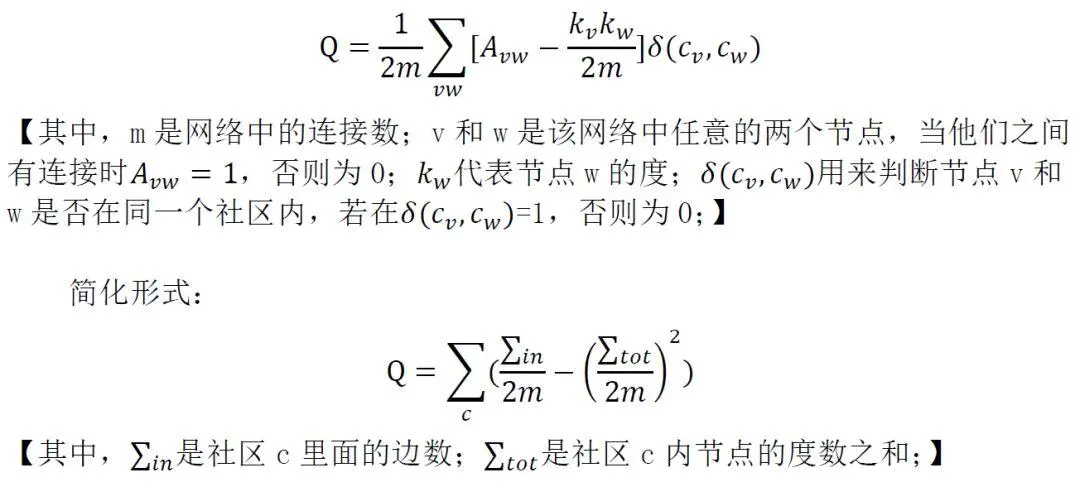 Equation of modularity